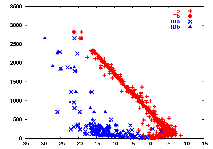obs height foehn